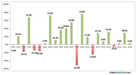 nifty 50 returns in last 10 years.